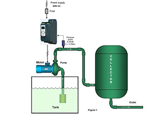 Increased efficiency with the EMX4 soft starter