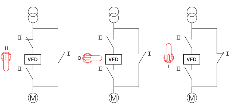 Manual Bypass Switches